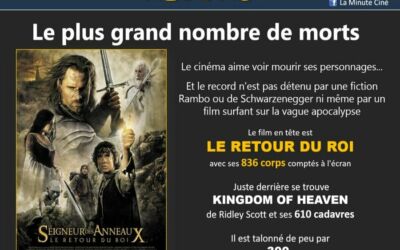 RECORD – Le plus grand nombre de morts